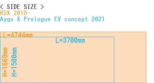 #RDX 2018- + Aygo X Prologue EV concept 2021